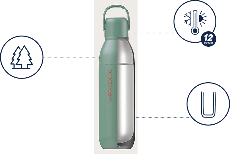 Wielorazowa SodaStream
