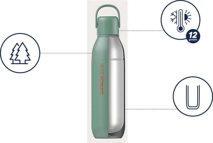 Wielorazowa SodaStream